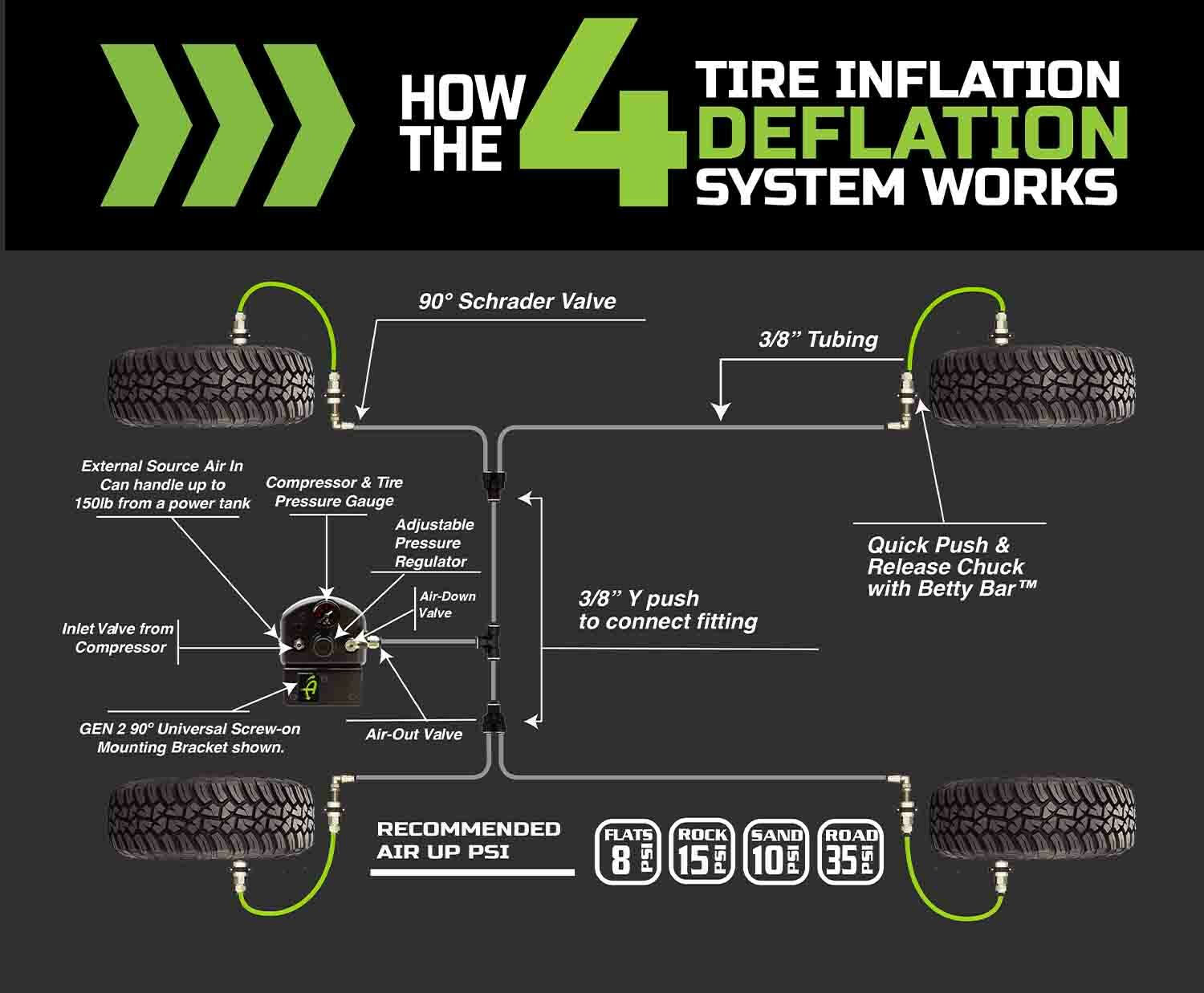 An application scenario or product detail of tire inflation air compressor - Image 23