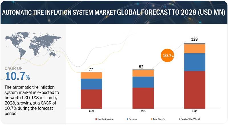 An application scenario or product detail of tire inflation - Image 18