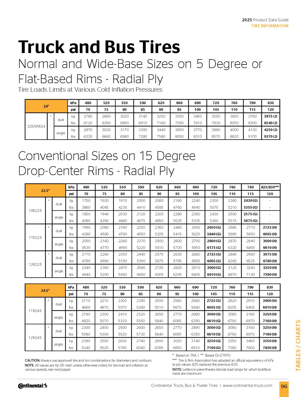 An application scenario or product detail of tire inflation chart - Image 4