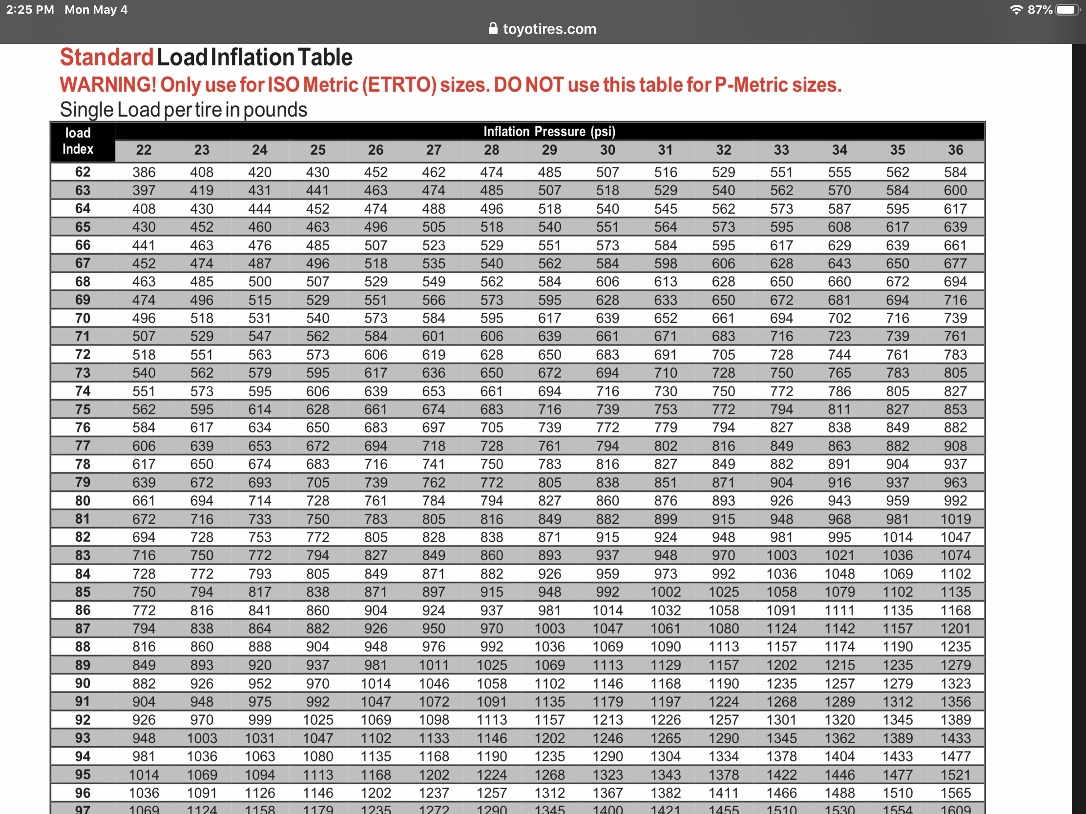 An application scenario or product detail of tire inflation chart - Image 11