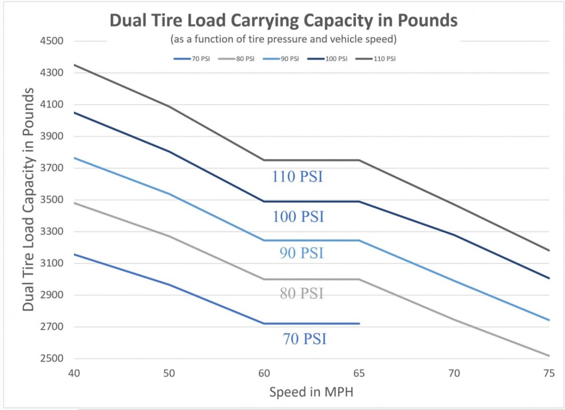 An application scenario or product detail of tire inflation chart - Image 20