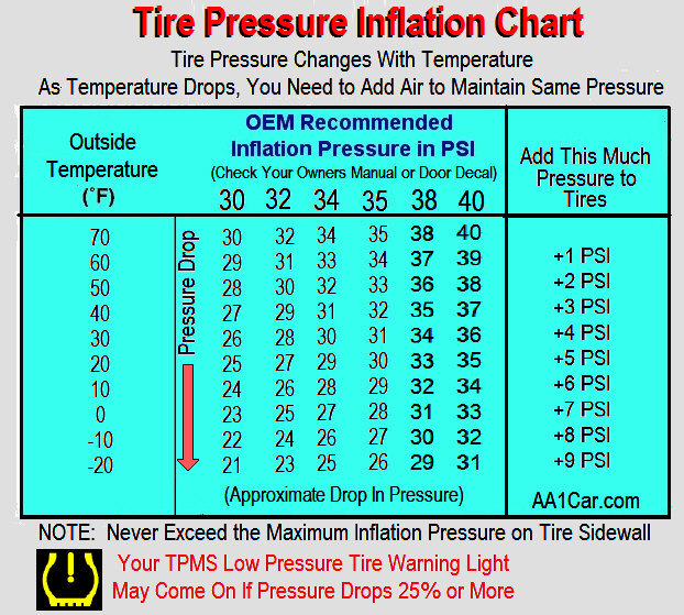 An application scenario or product detail of tire inflation guidelines - Image 8