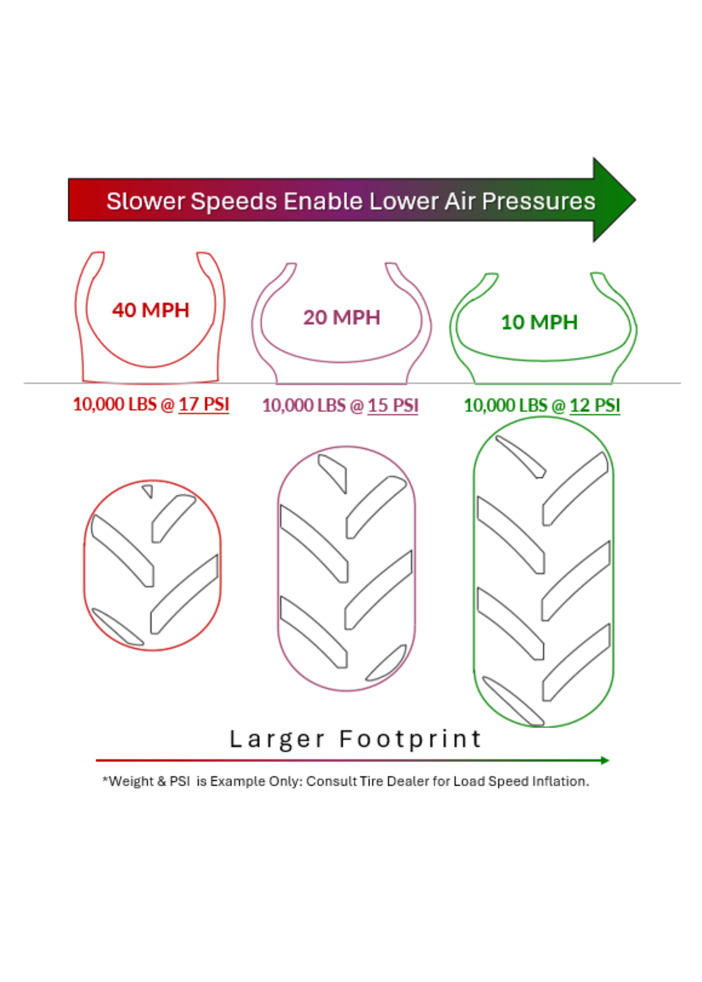 An application scenario or product detail of tire inflation guidelines - Image 11