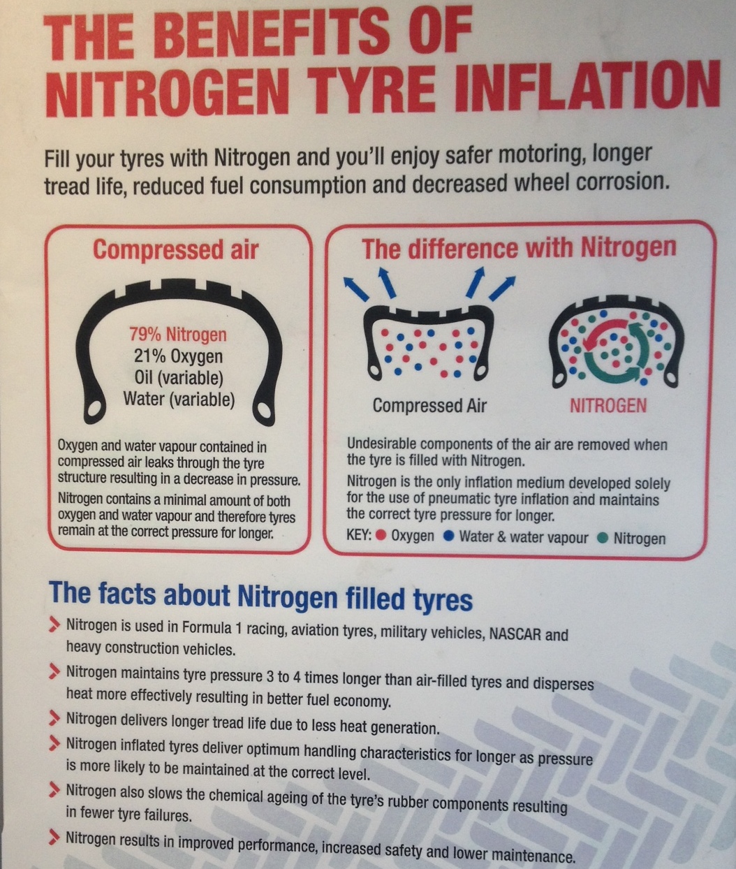 An application scenario or product detail of tire inflation nitrogen vs air - Image 17
