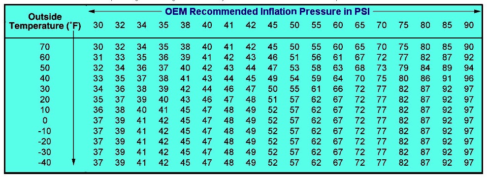 An application scenario or product detail of tire inflation pressure in cold weather - Image 5