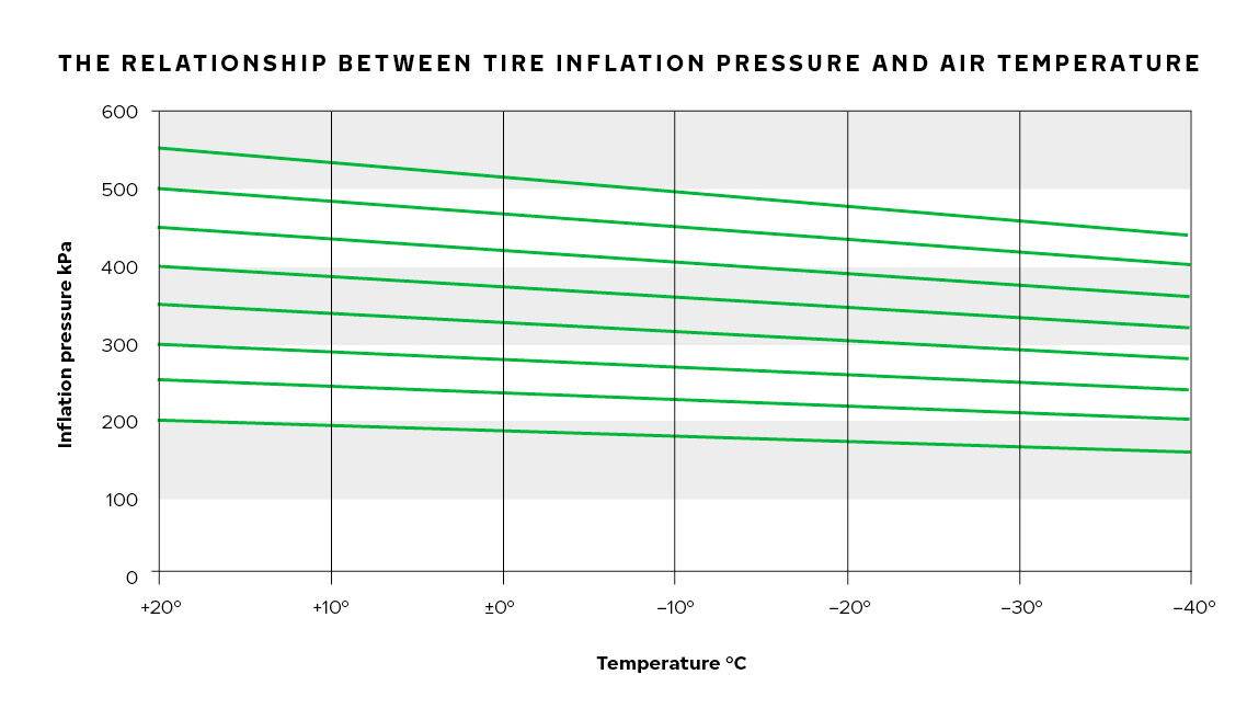 An application scenario or product detail of tire inflation pressure in cold weather - Image 10