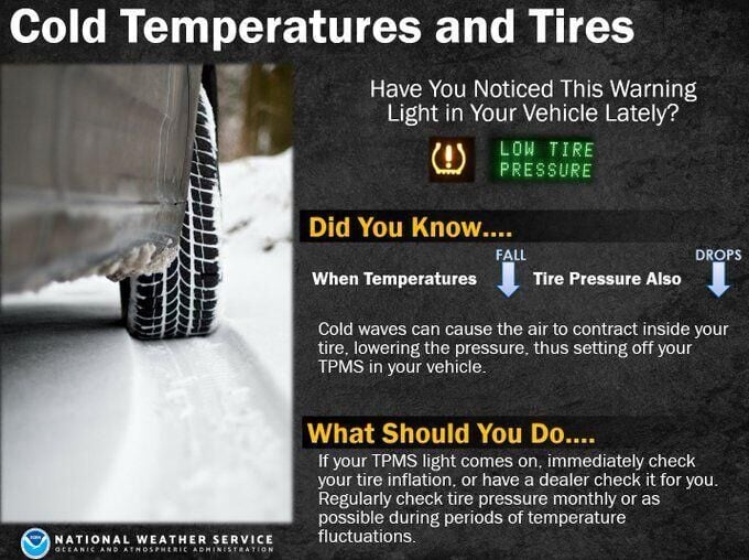 Featured image for the tire inflation pressure in cold weather guide