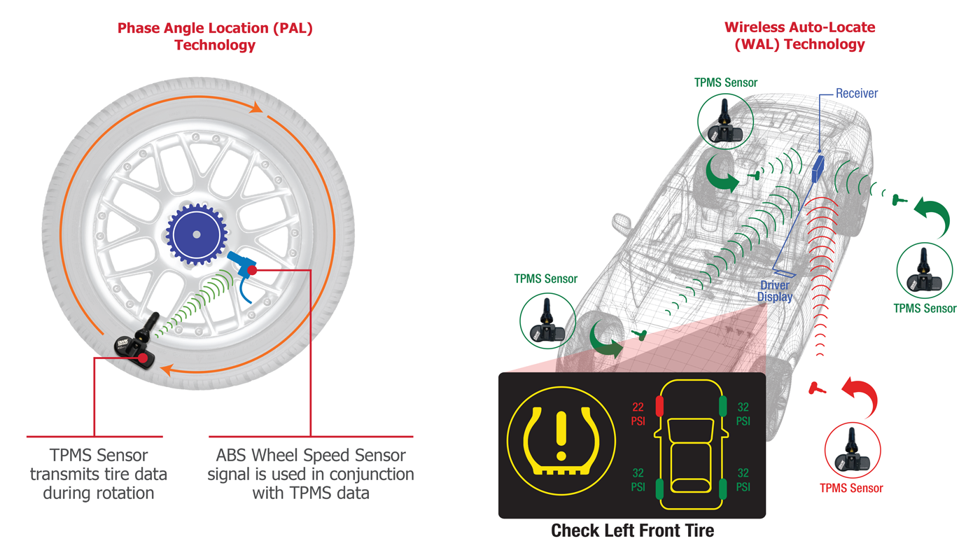 An application scenario or product detail of tire inflation sensor - Image 18
