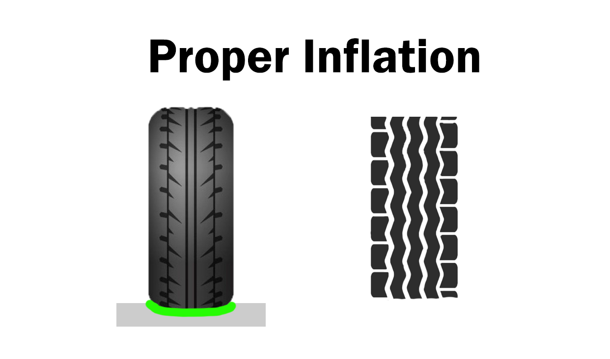 An application scenario or product detail of tire inflation should be checked when the tires are - Image 3