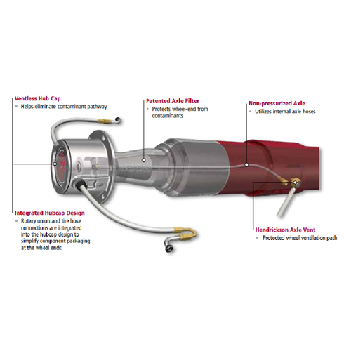 An application scenario or product detail of tire inflation system for trailers - Image 9