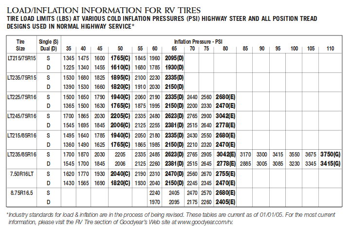 An application scenario or product detail of tire light load inflation ram 2500 - Image 11