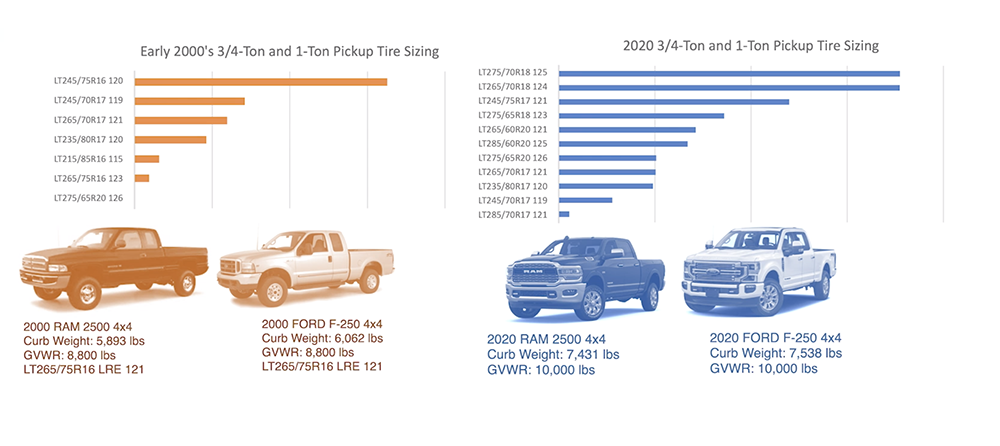 An application scenario or product detail of tire light load inflation ram 2500 - Image 13