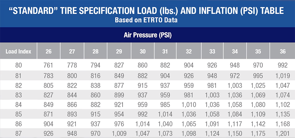 An application scenario or product detail of tire light load inflation ram 2500 - Image 14