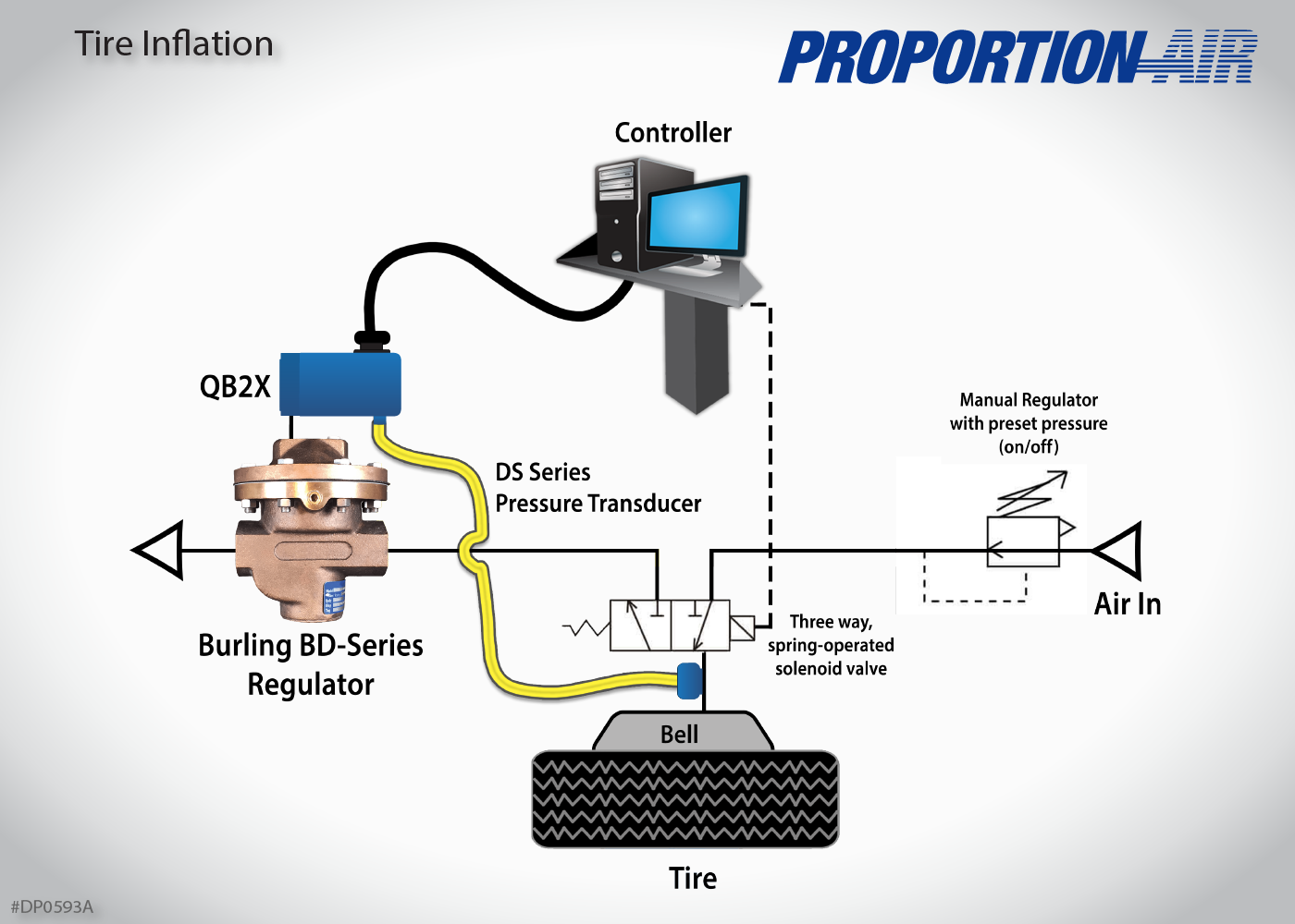 An application scenario or product detail of tire under inflation - Image 2