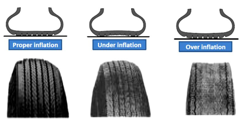 An application scenario or product detail of tire under inflation - Image 8