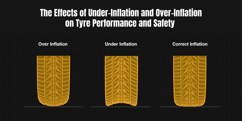 An application scenario or product detail of tire under inflation - Image 9