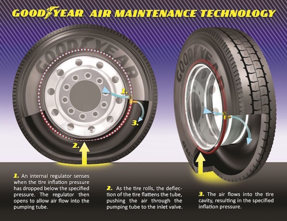 An application scenario or product detail of tires air - Image 4