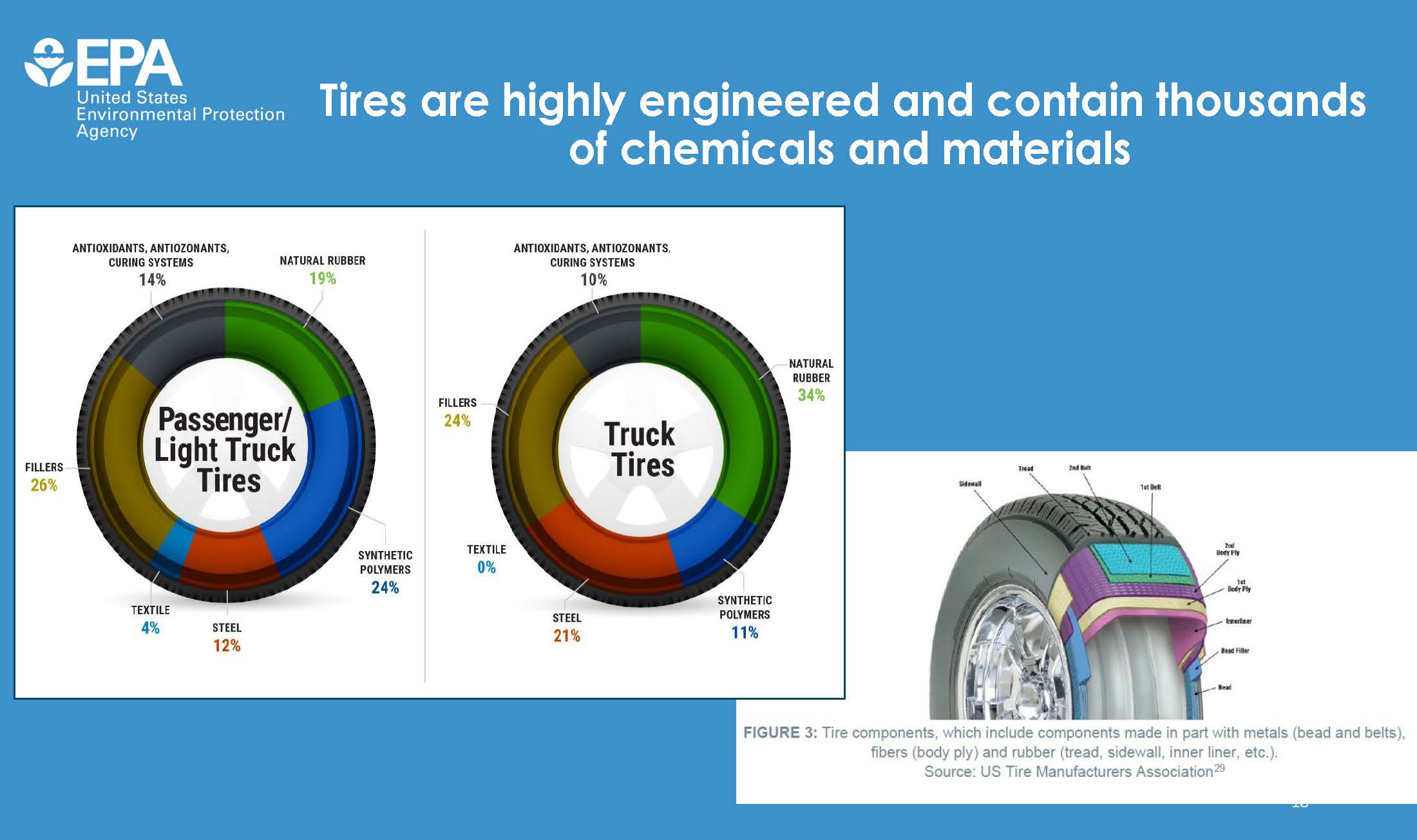 An application scenario or product detail of tires air - Image 15