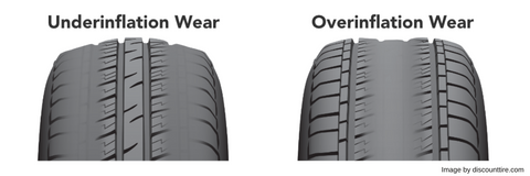 An application scenario or product detail of tires can be hazardous if over inflated or under inflated. - Image 9