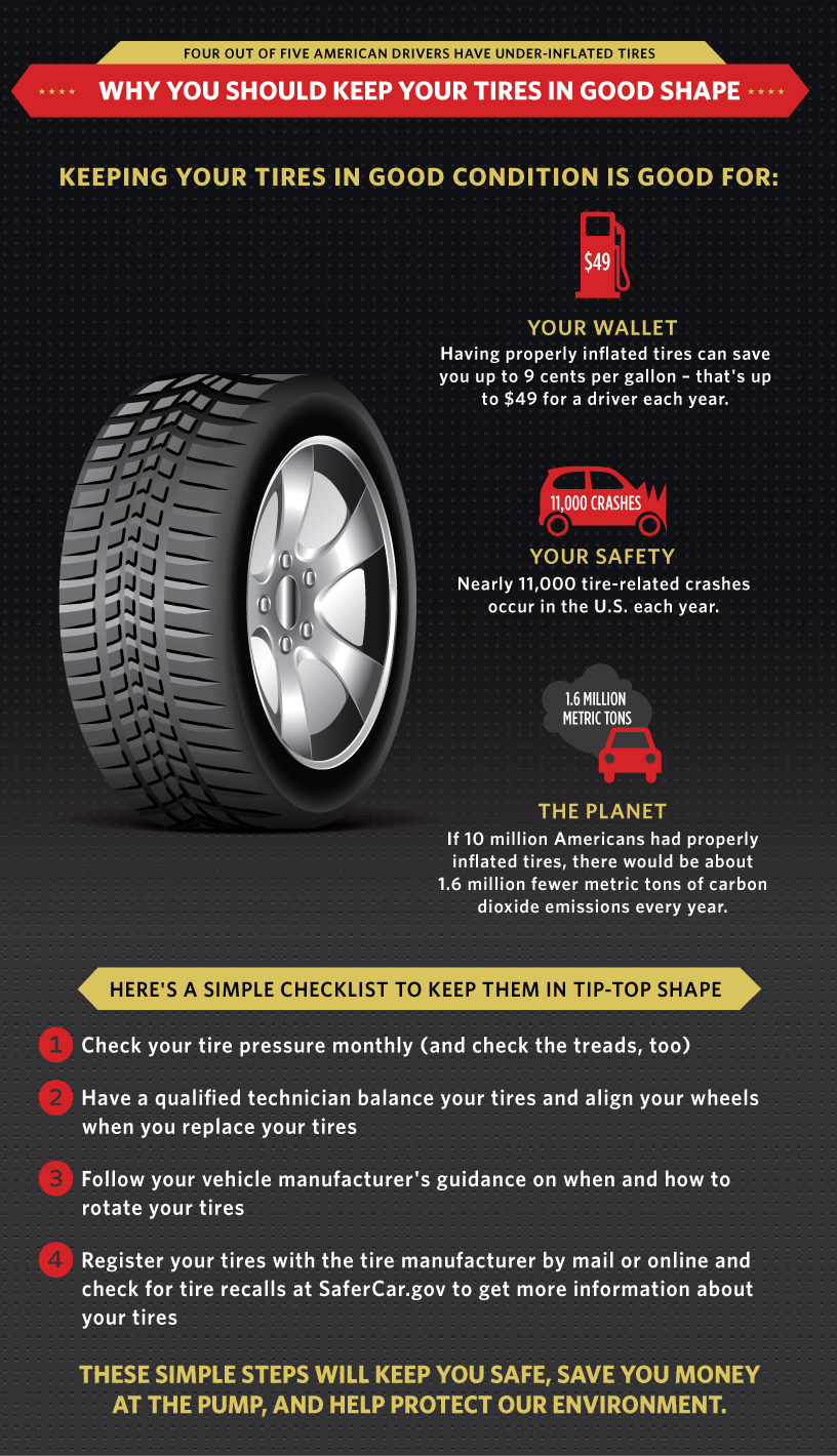 An application scenario or product detail of tires can be hazardous if over inflated or under inflated. - Image 11