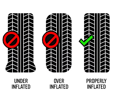 An application scenario or product detail of tires can be hazardous if over inflated or under inflated. - Image 16