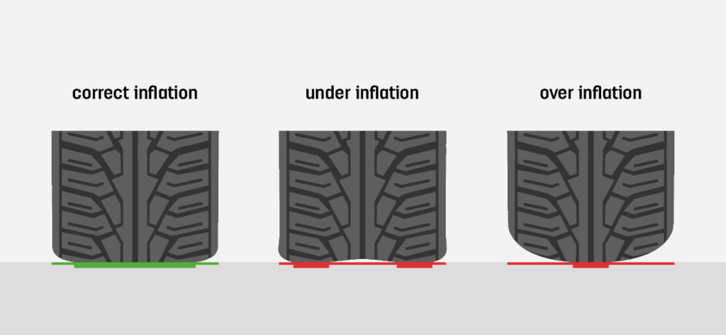 An application scenario or product detail of tires can be hazardous if over inflated or under inflated. - Image 18