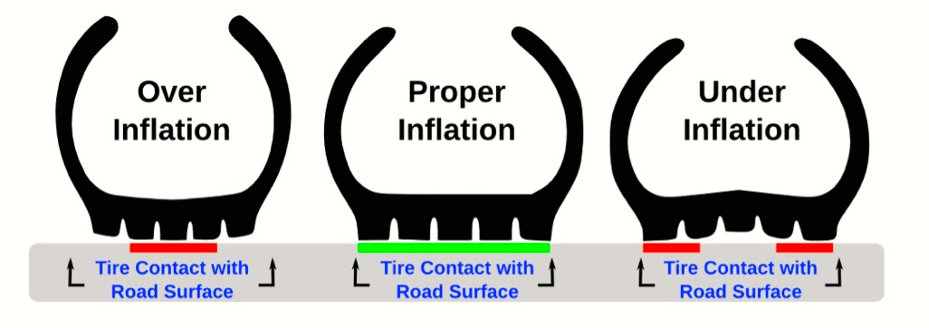 An application scenario or product detail of tires under inflated - Image 18