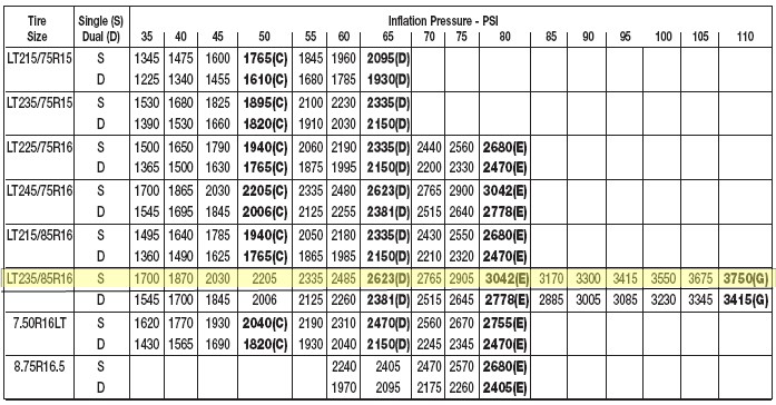 An application scenario or product detail of toyo tire inflation chart - Image 10