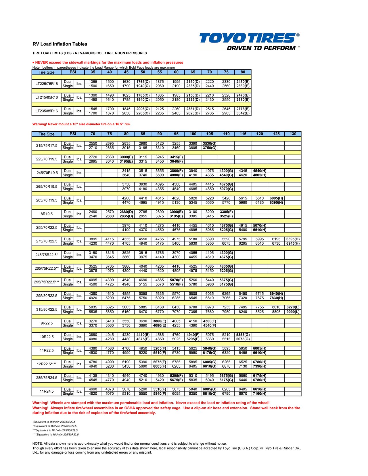 Featured image for the toyo tire inflation chart guide