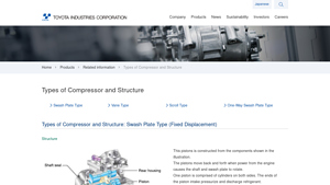Toyota Industries - Compressors