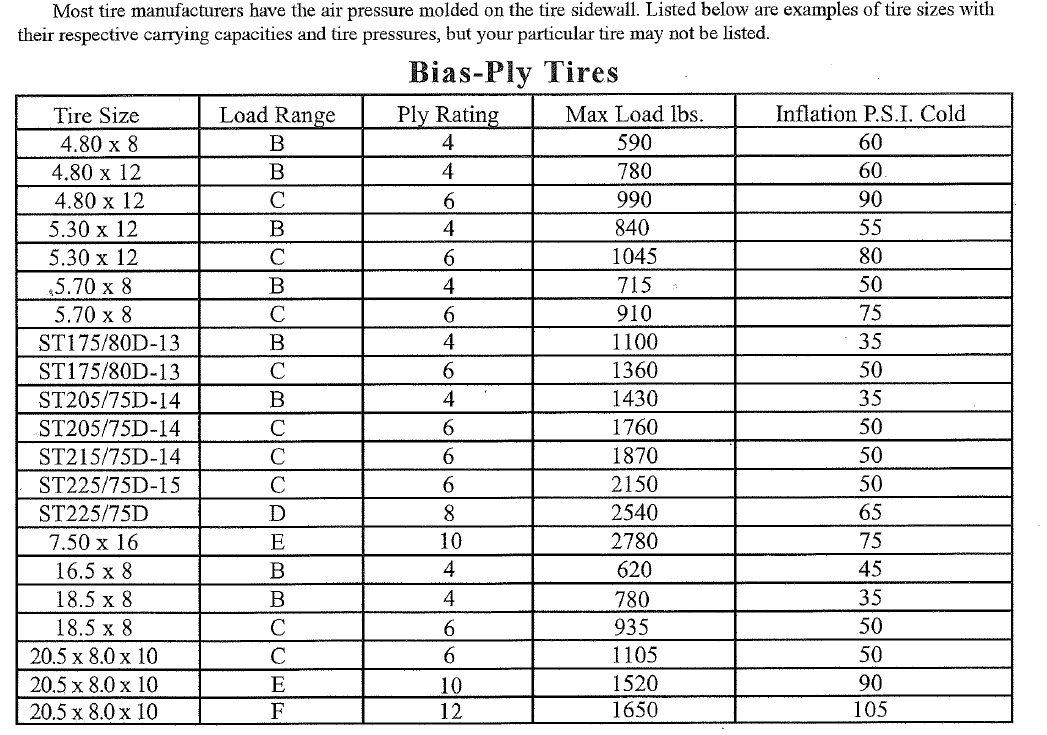 An application scenario or product detail of trailer tire inflation pressure chart - Image 7
