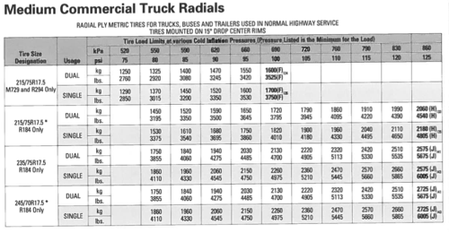 An application scenario or product detail of trailer tire inflation pressure chart - Image 14