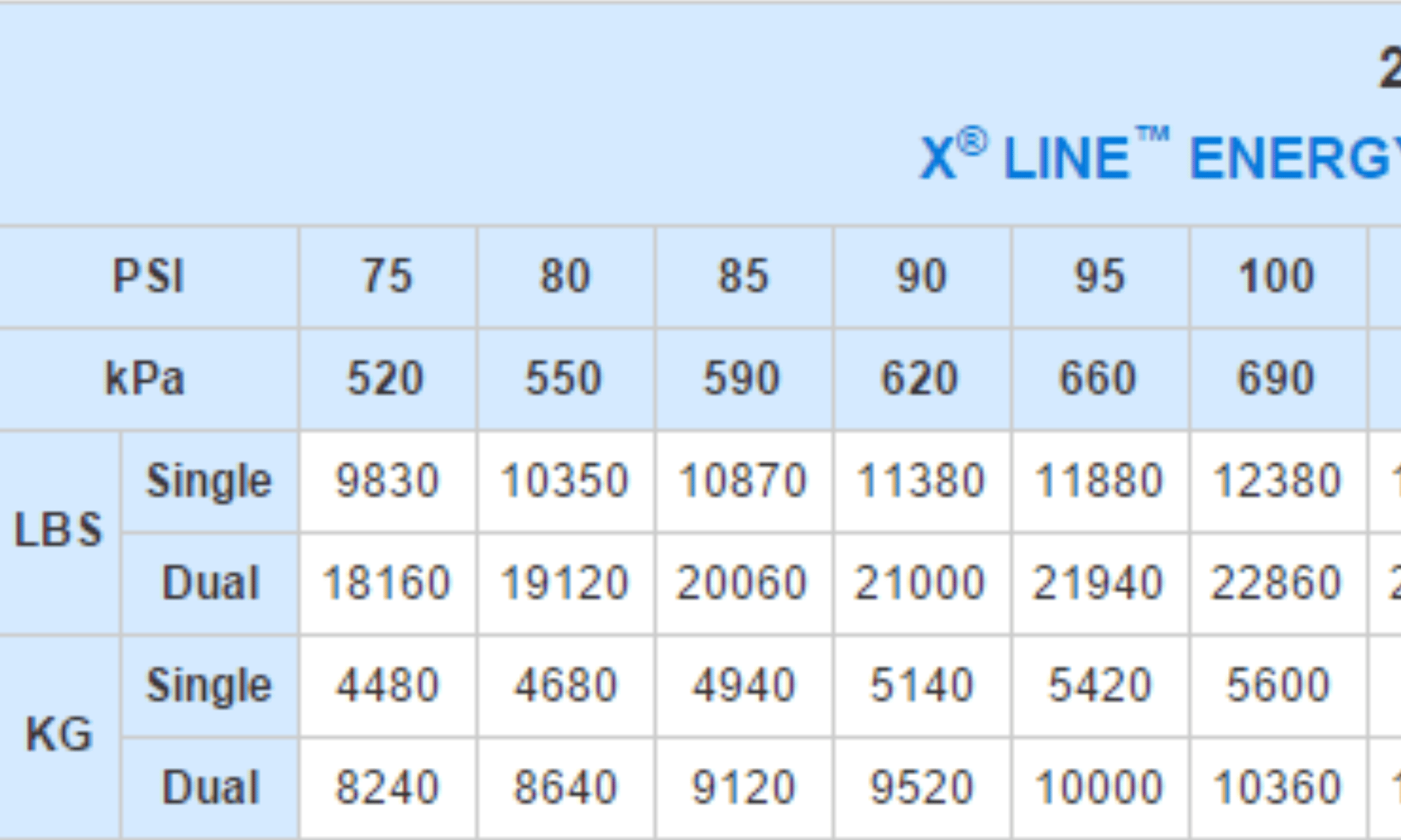 An application scenario or product detail of trailer tire inflation pressure chart - Image 17