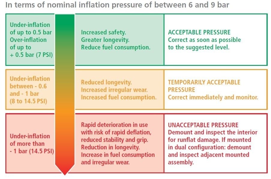 An application scenario or product detail of truck tire inflation pressure - Image 21