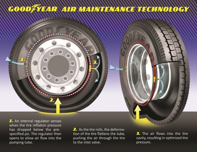 An application scenario or product detail of under inflated tires will - Image 14