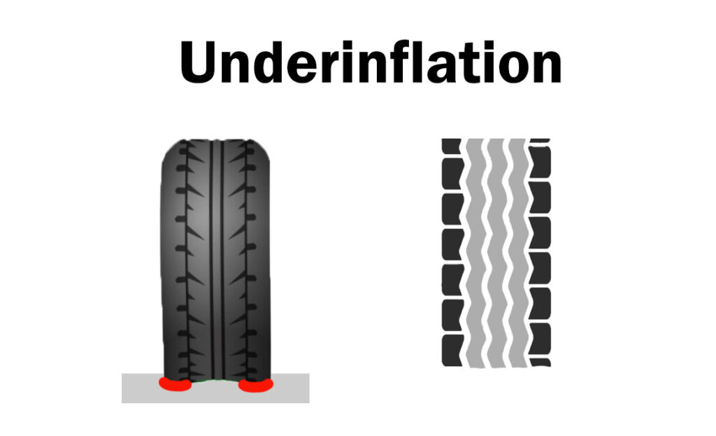 Featured image for the under inflated tires will guide