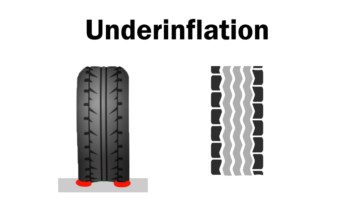 Featured image for the under inflated tires will guide
