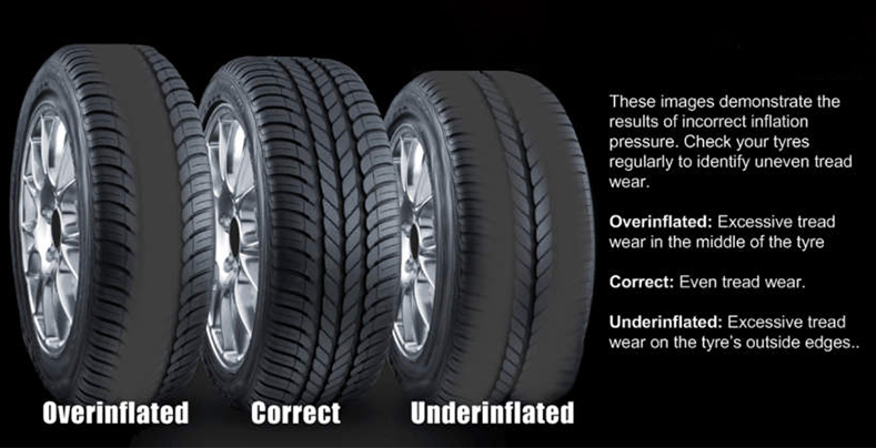 An application scenario or product detail of under inflation of tires - Image 21