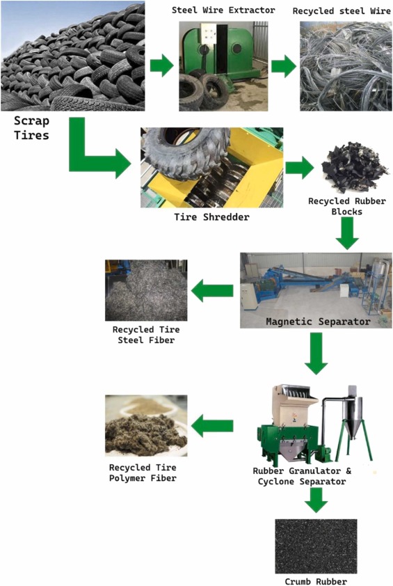 An application scenario or product detail of up tire - Image 13