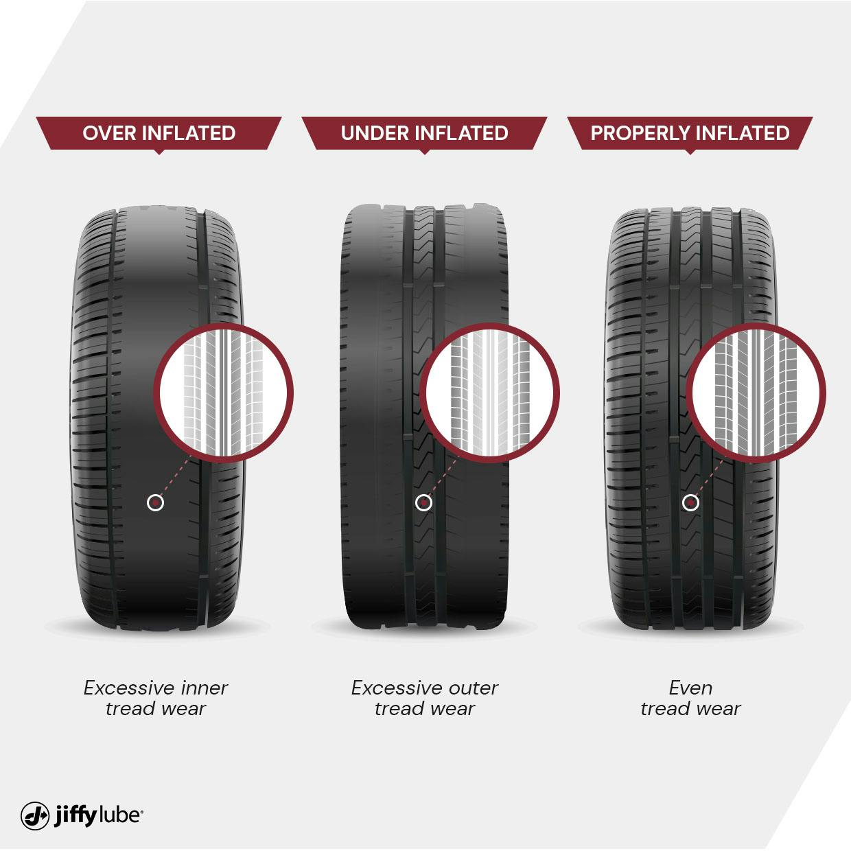 An application scenario or product detail of what happens if you over inflate a tire - Image 1