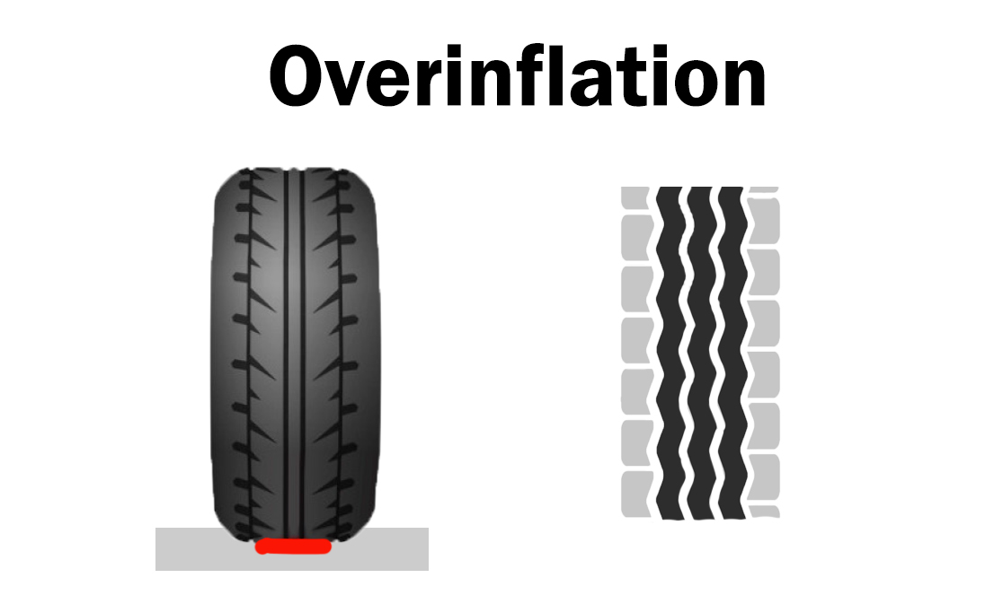 An application scenario or product detail of what happens if you over inflate a tire - Image 3