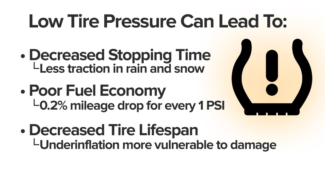 An application scenario or product detail of what is cold tire inflation pressure - Image 6