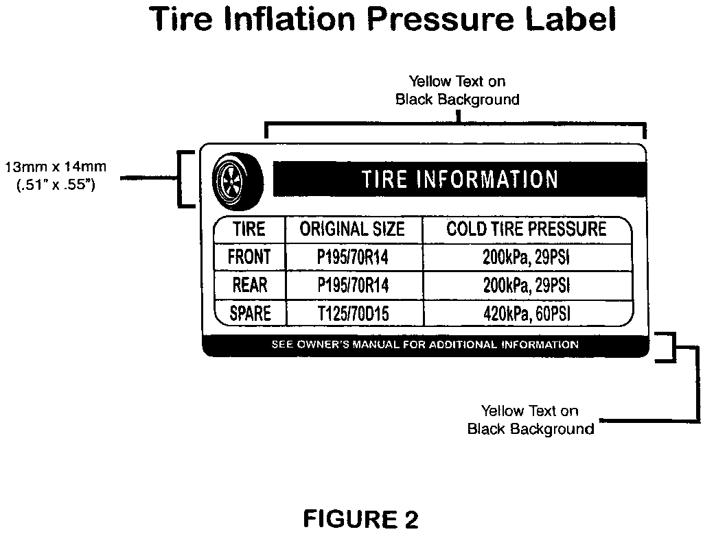 Featured image for the what is cold tire inflation pressure guide