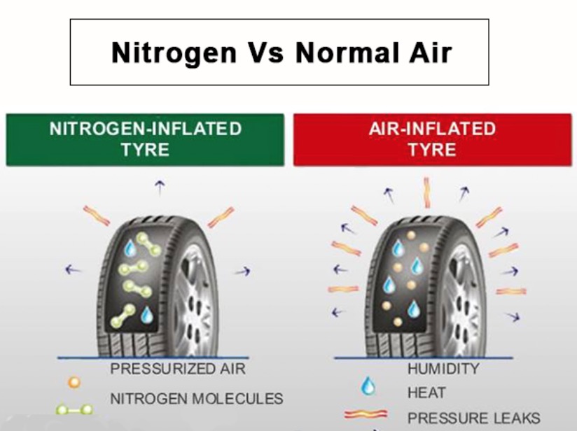 An application scenario or product detail of what is nitrogen tire inflation - Image 3