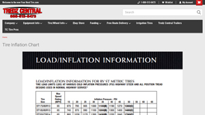 Your Next Tire - Tire Inflation Chart